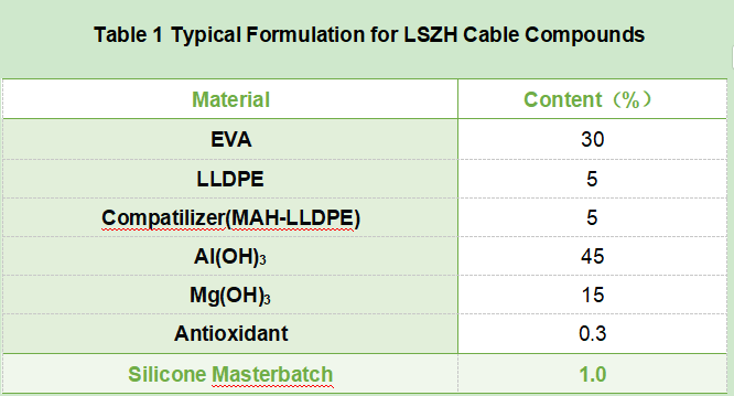 https://www.siliketech.com/silicone-masterbatch-lysi-401-product/