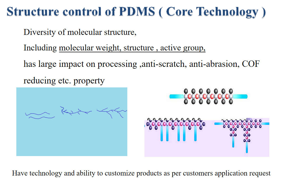 Top 10 Silicone Additives Manufacturers in the World for Polymer Processing
