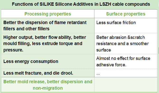https://www.siliketech.com/silicone-masterbatch-lysi-401-product/