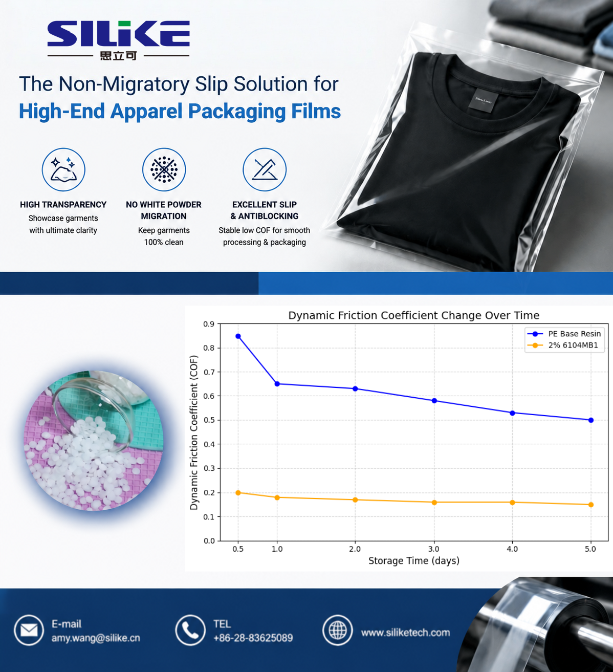 https://www.siliketech.com/silimer-6104mb1-slip-anti-blocking-masterbatch-for-packaging-apparel-films-product/