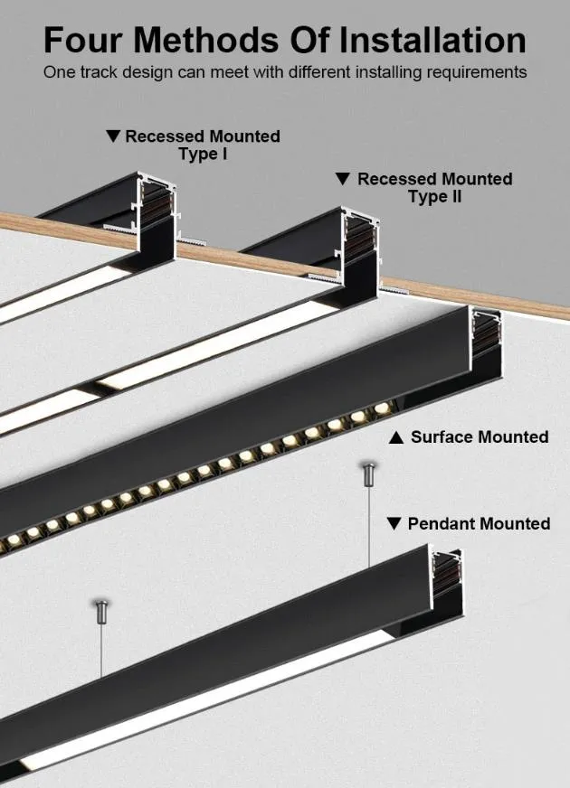 Installation Methods