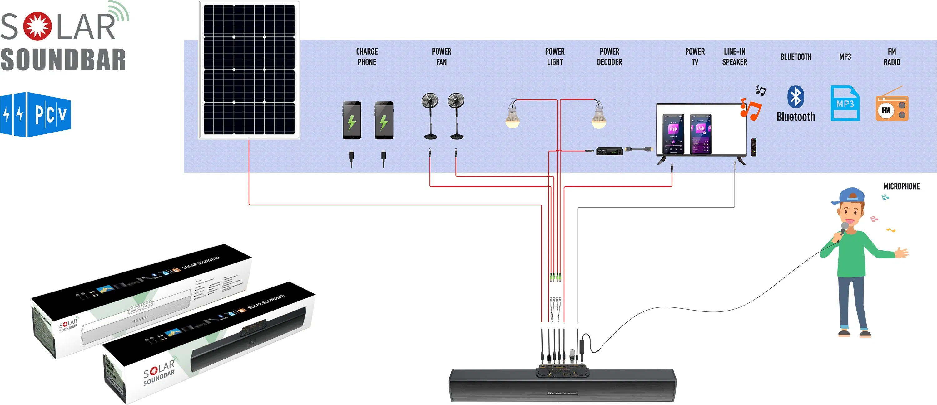 Amazon Hot Selling Solar TV System Kit with 32inch Smart TV DC Fan LED Lighting Phone Charging MP3 FM Radio Bluetooth Singing Function for Home