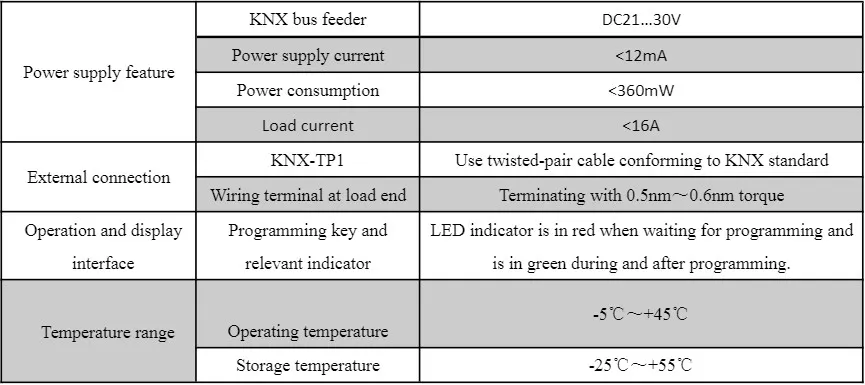 Technical Parameters 1
