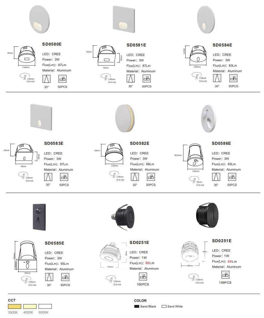 Technical Specifications