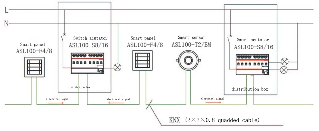 Smart Lighting Control System Principle
