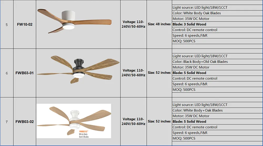 Ceiling Fan Light Dimensions