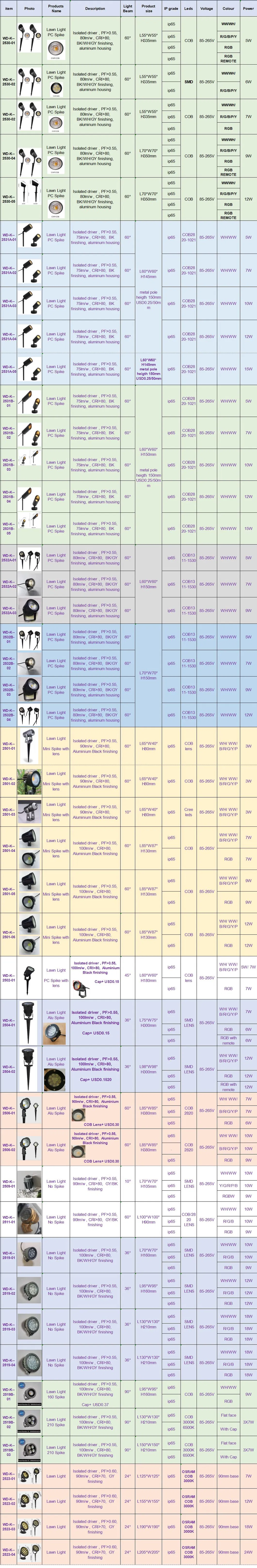 Specification Chart