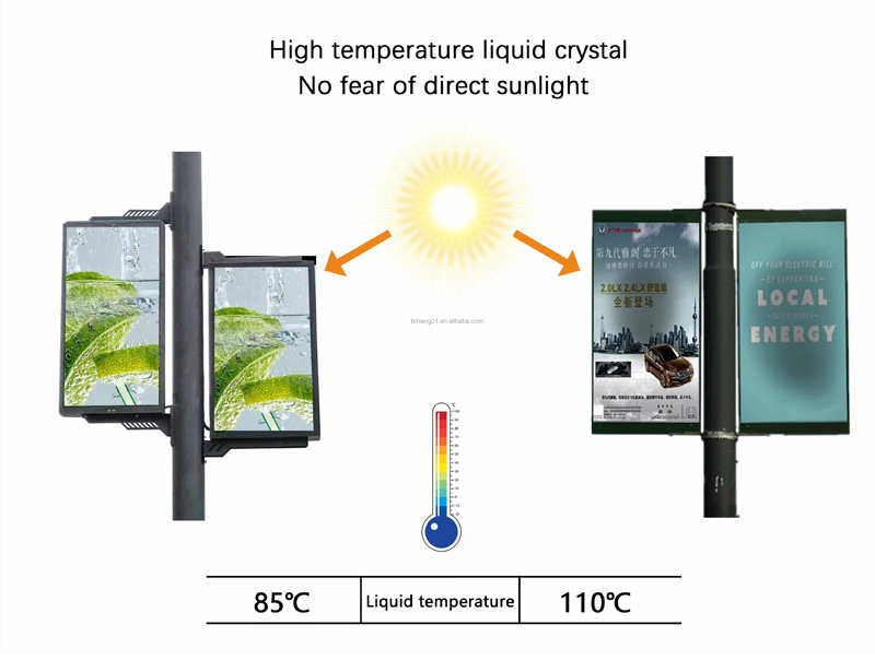Smart LED Street Lighting System with WiFi Connectivity