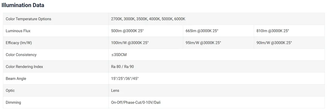 Track Spotlight Parameters 2