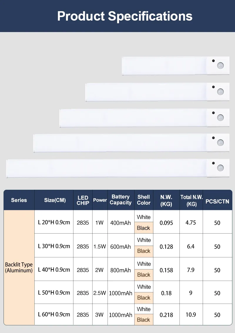Motion Sensor Light 8
