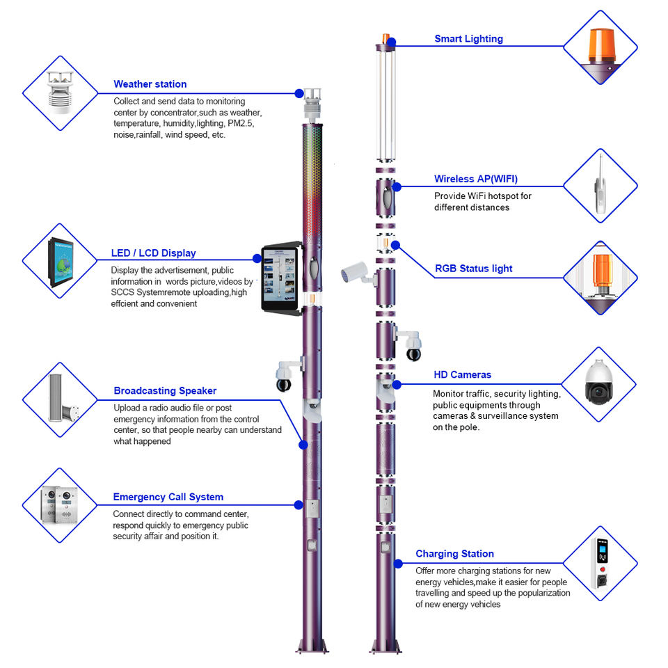 Smart Street Lighting System for Municipal Projects