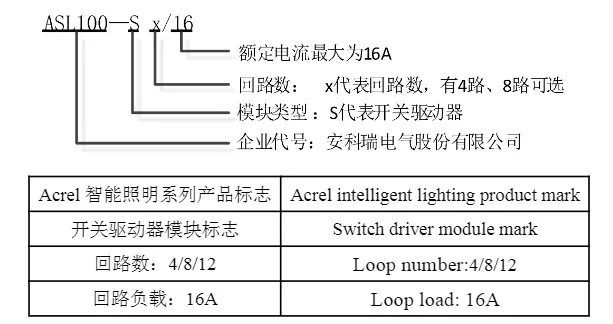 Specification and Model