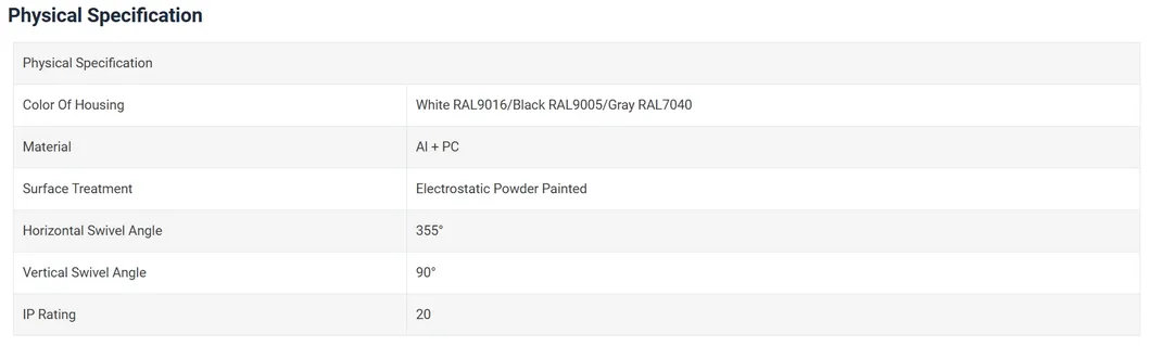 Track Spotlight Parameters 3