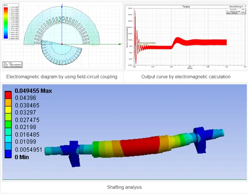 TDMK series motor shaft analysis48k
