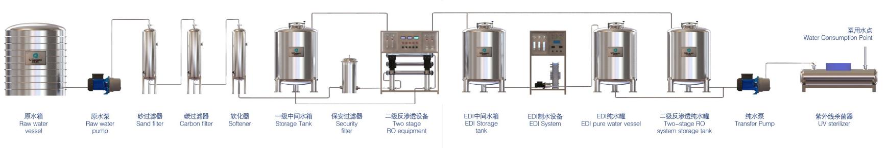 Reverse Osmosis Device