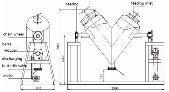 V Type Mixer Operation