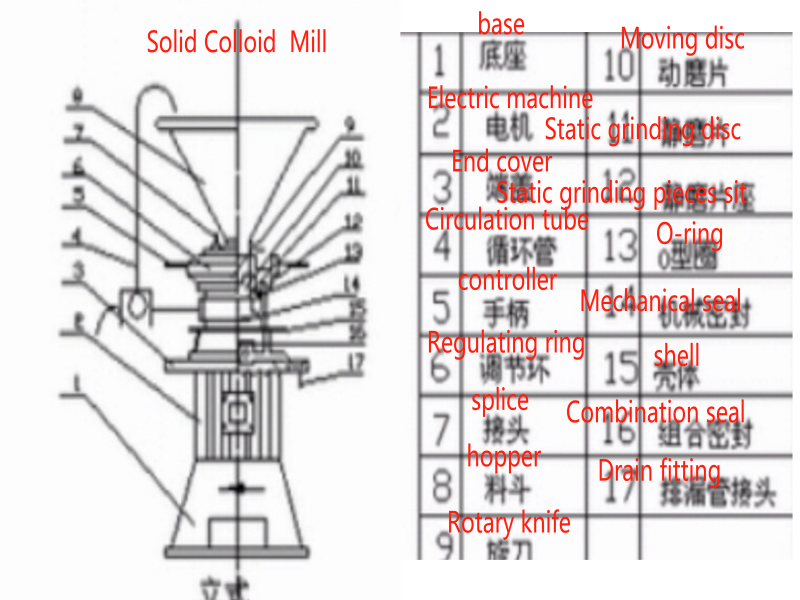 Labeling Machine Unit
