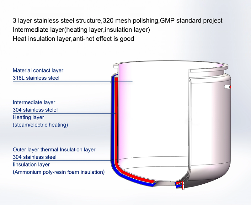 Vacuum Homogenizer 1