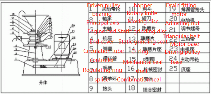 Labeling Machine