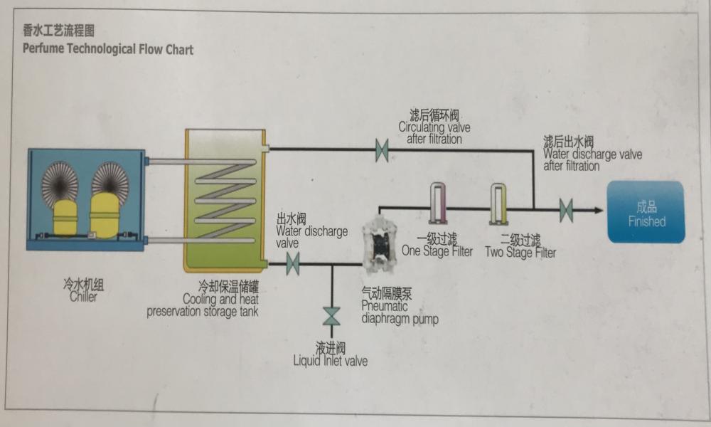 Logistics 2
