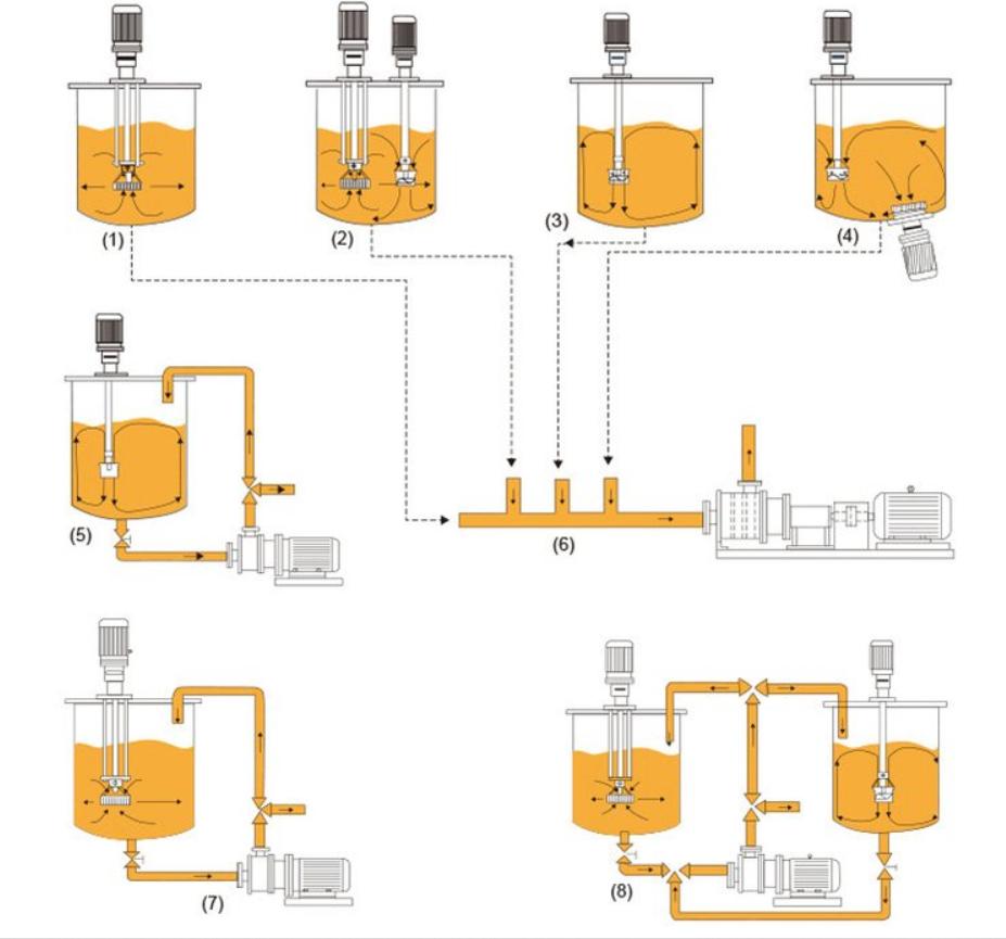 Mixer Equipment