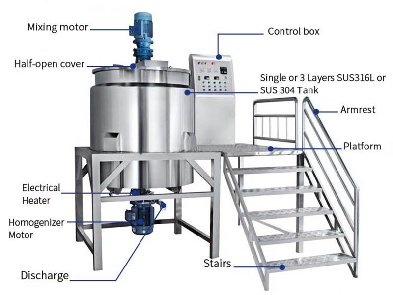 Mixing Equipment Overall View