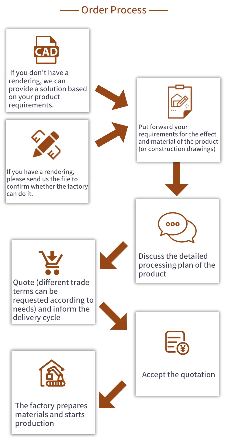 Interior Furniture Layout