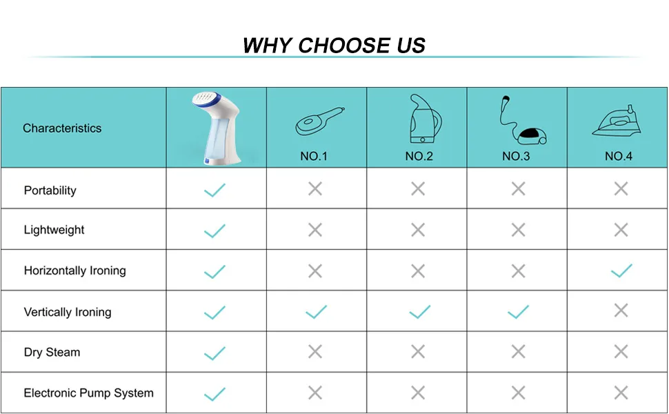 Fabric Steamer for Clothes