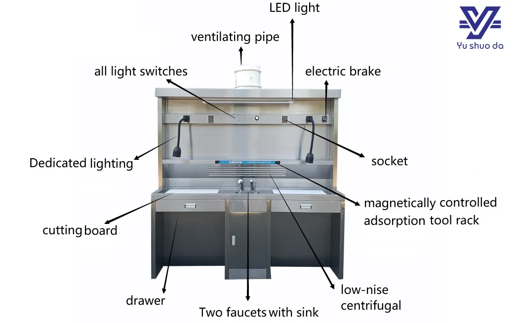 Workstation Detail 1
