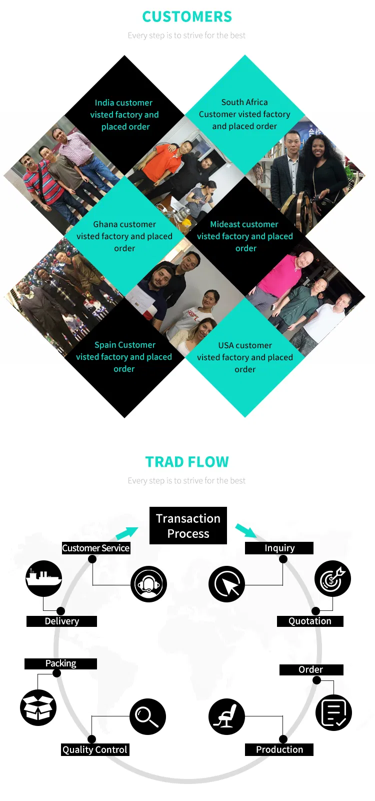 Manufacturing Detail 3