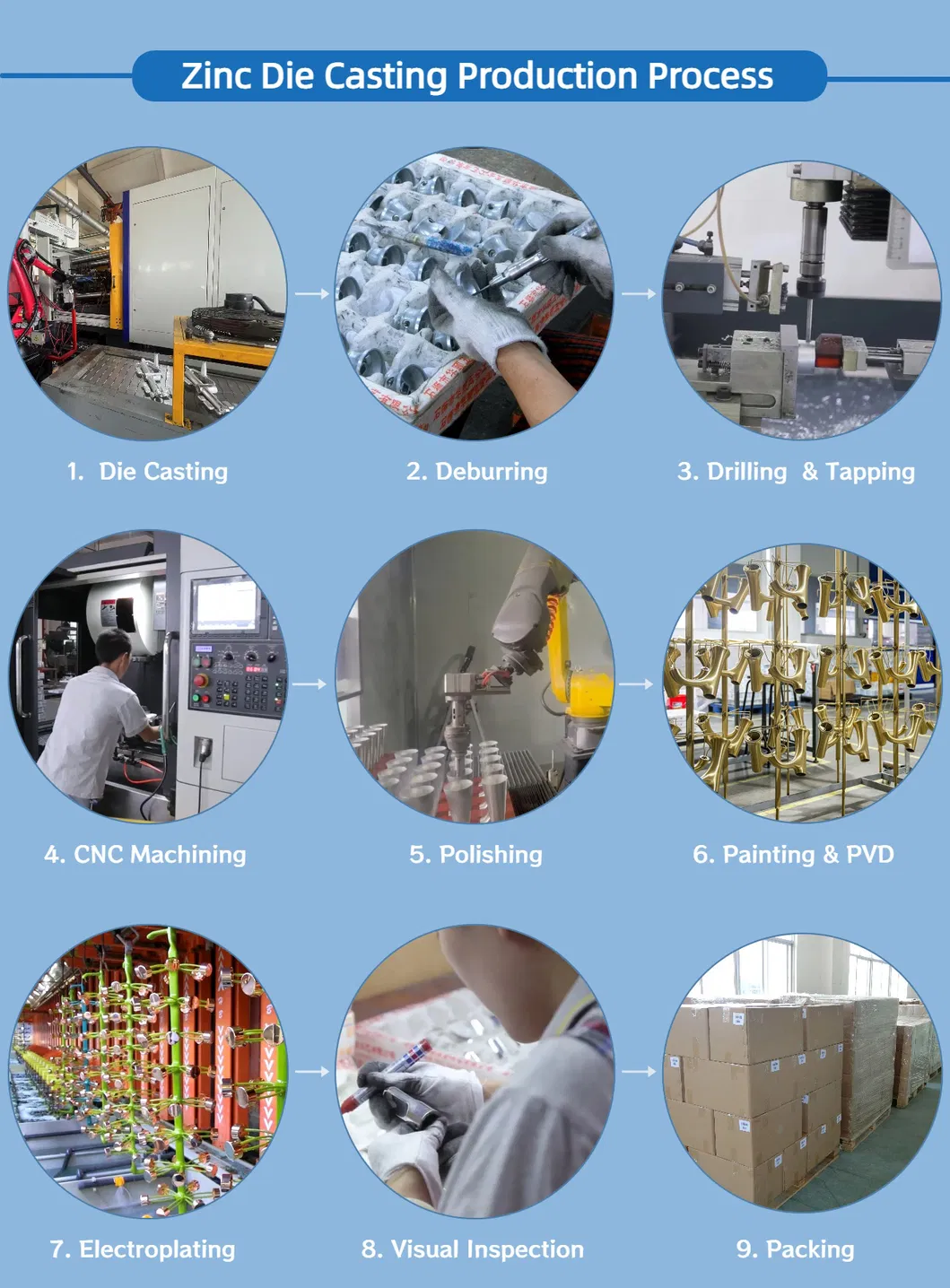 Manufacturing Facility