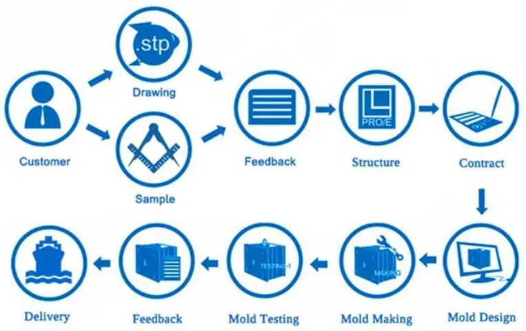Durable Cold Chamber Die Casting Machine