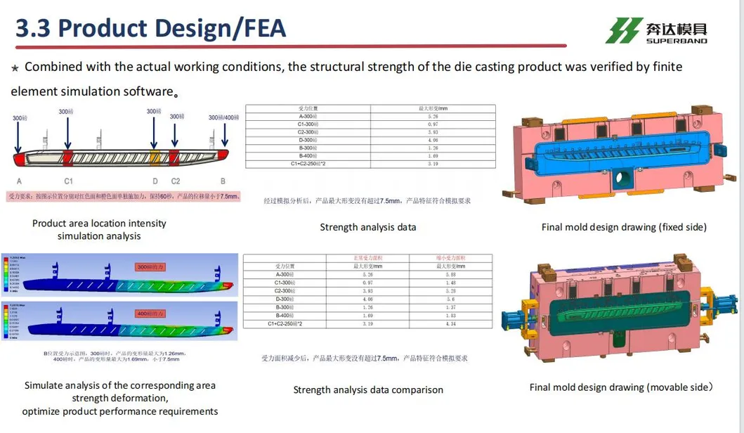 Mold Component