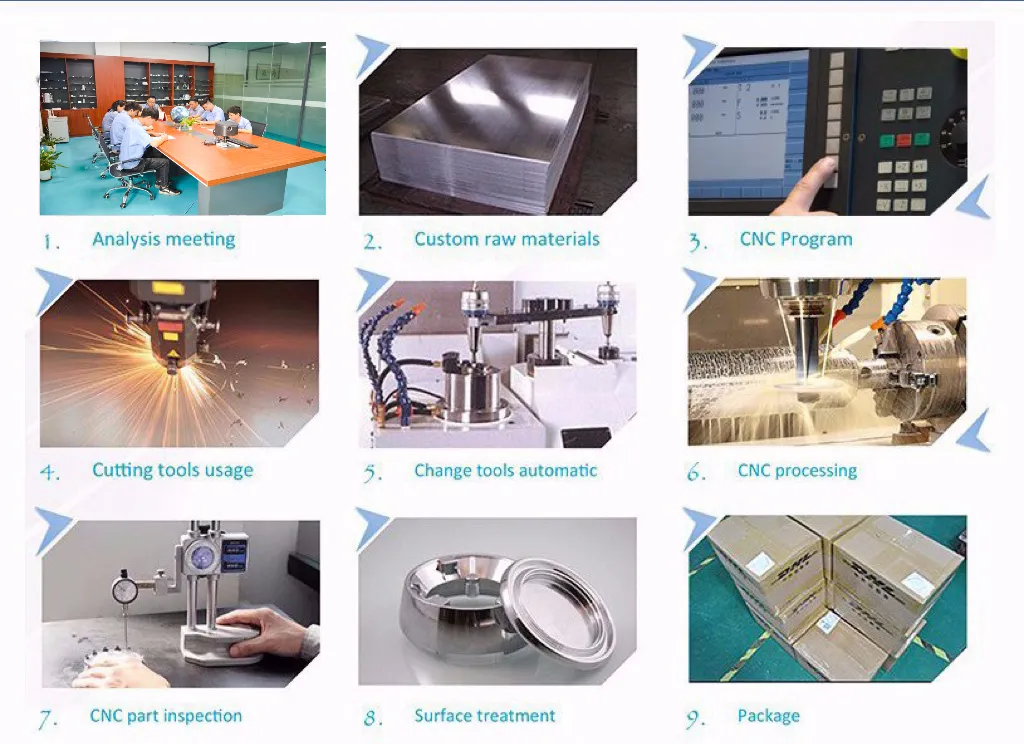 Production Process Flow