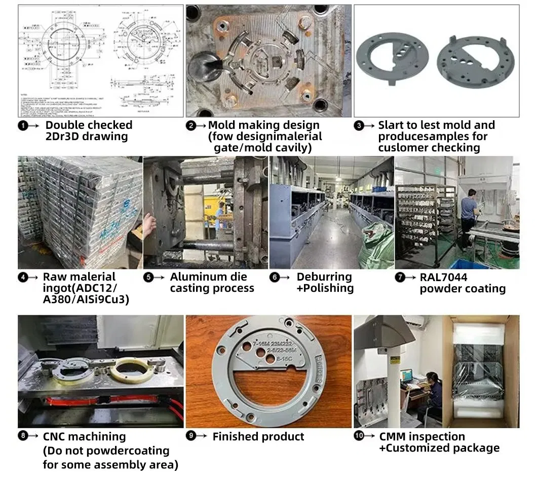 OEM Customization Process Flow