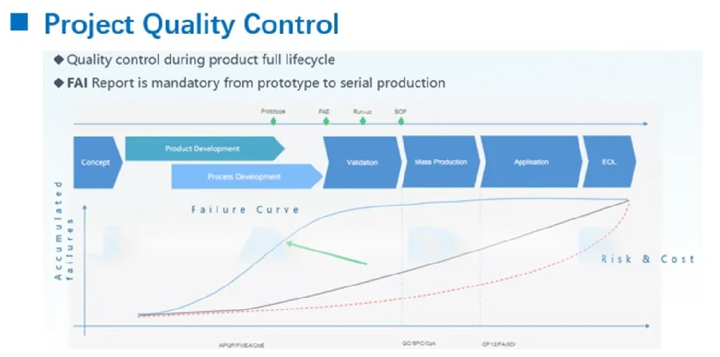Manufacturing Advantages