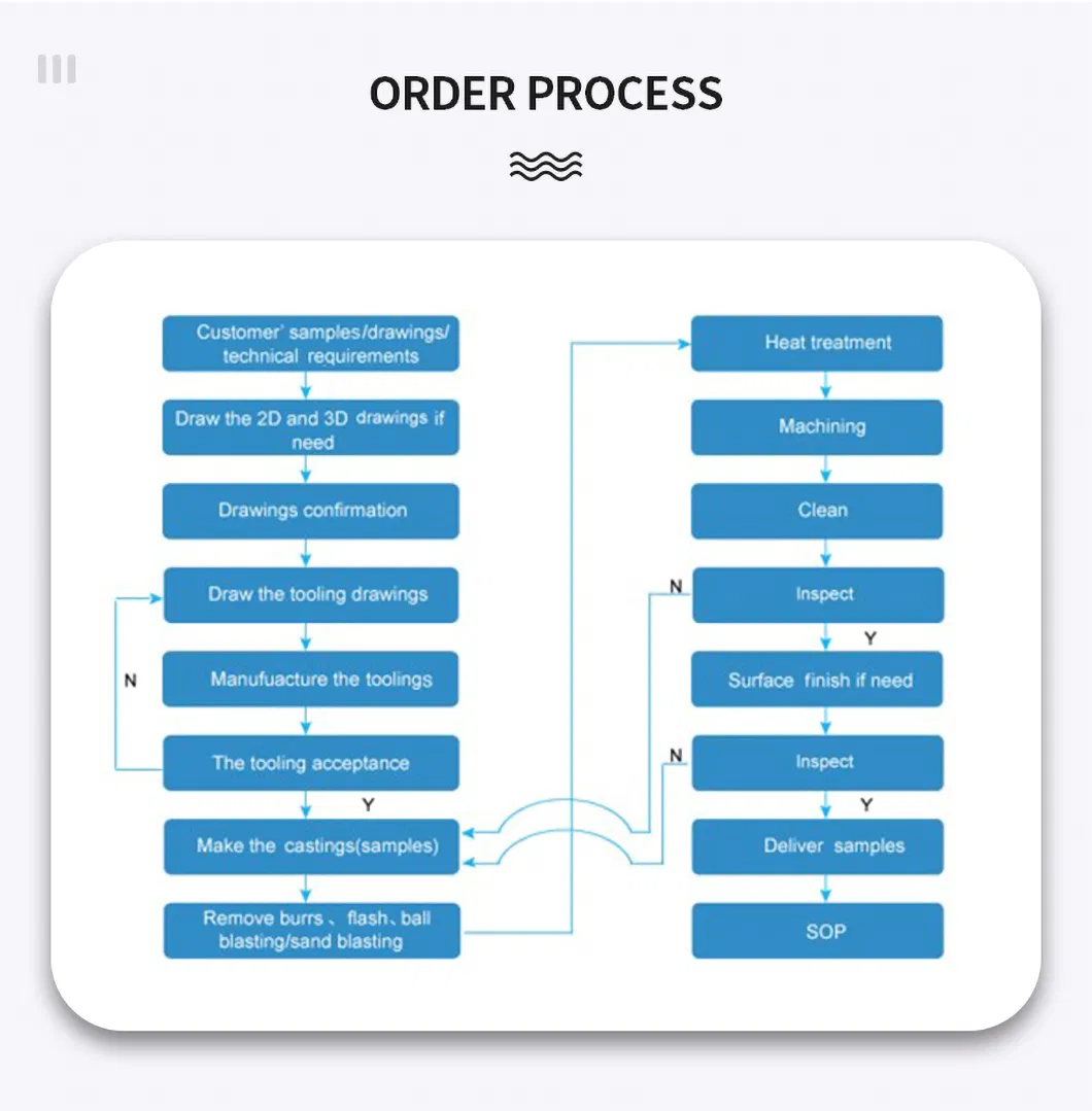 Final Product Inspection