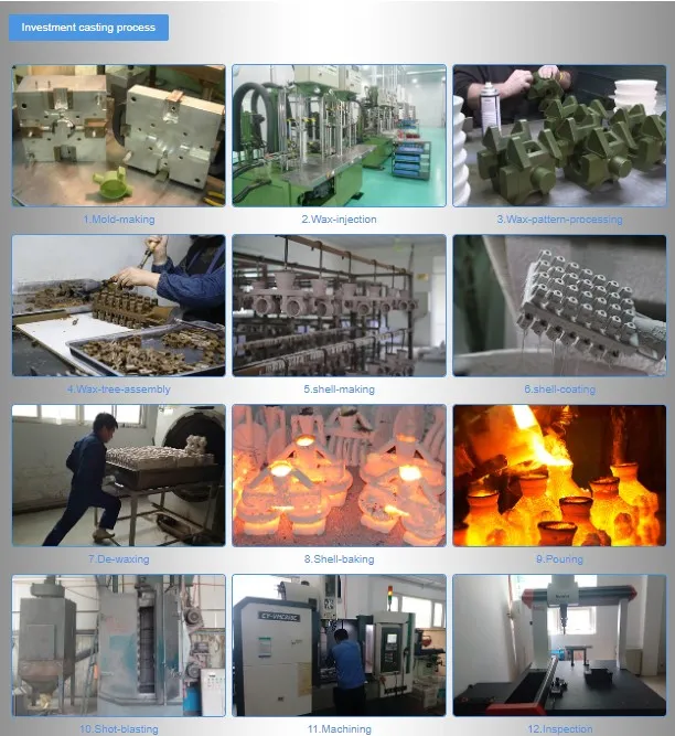 Casting Process Diagram