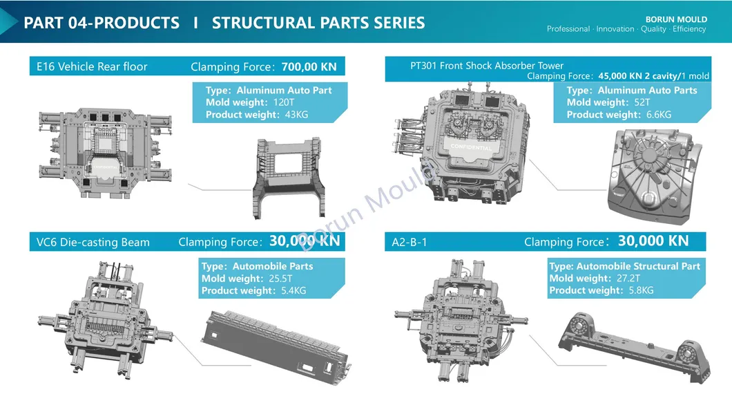 Precision Mould Innovation