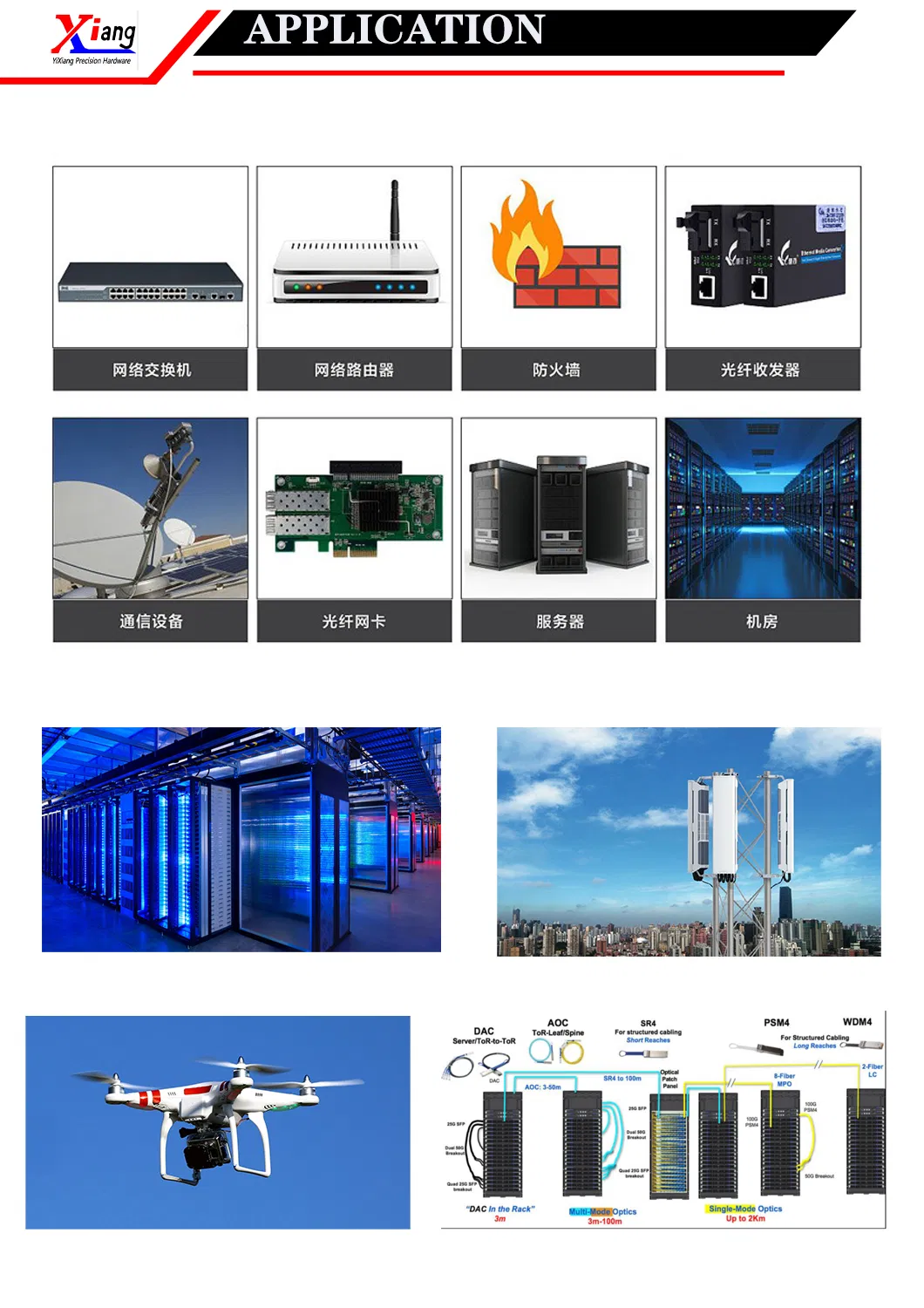 Application Scenario