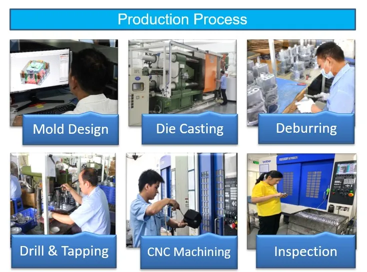 Production Process