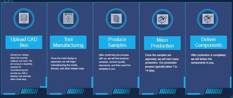 Manufacturing Process