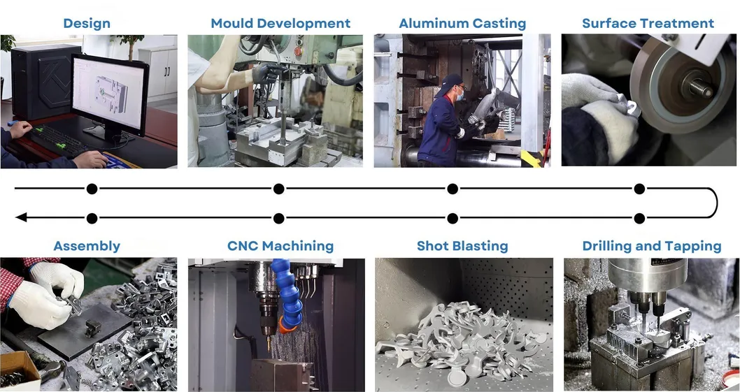Production Flow Chart