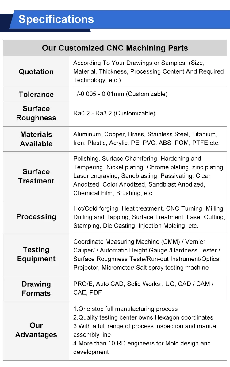 CNC Machining Process