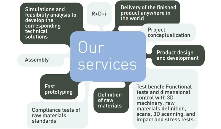 Die Casting Mould Details 4