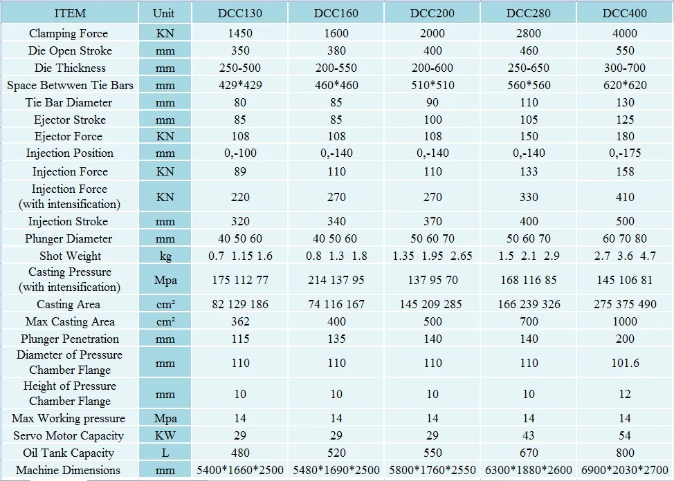 Technical Parameters