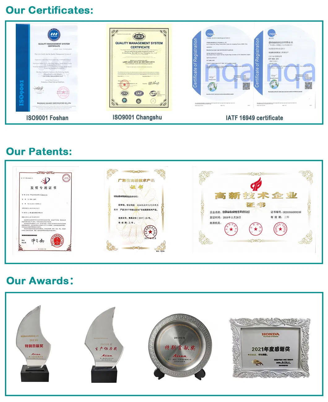 Patents Awards Certificates