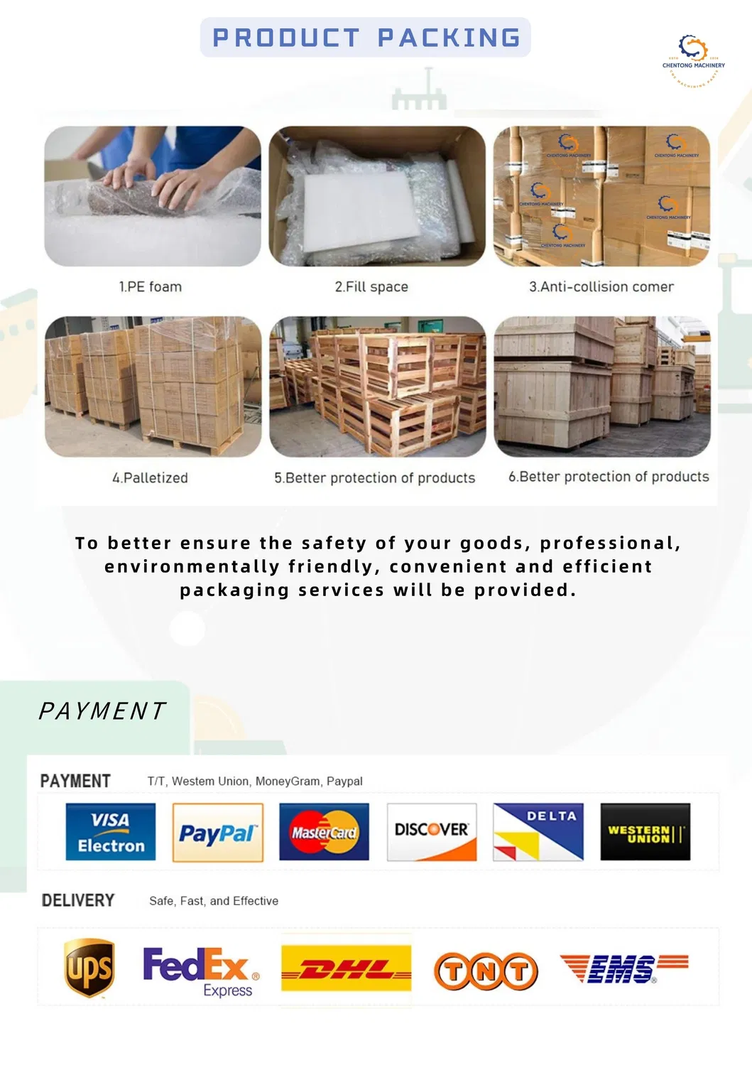 Packaging and Shipping