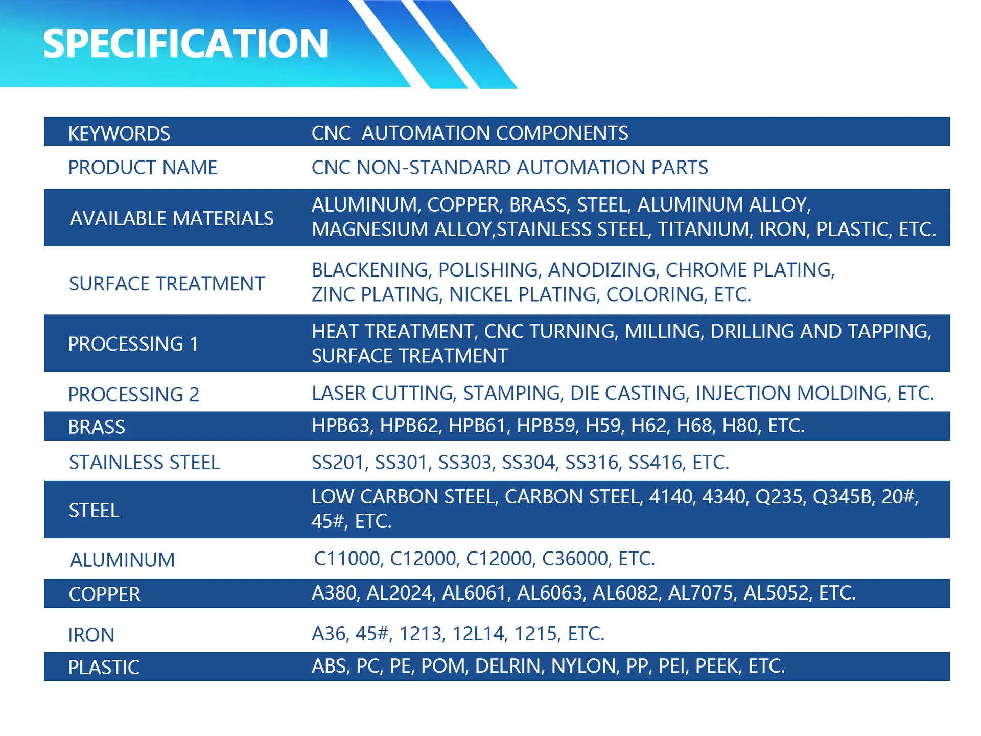 Die Casting Details 2
