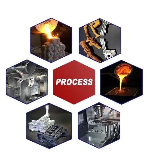 Process Flow